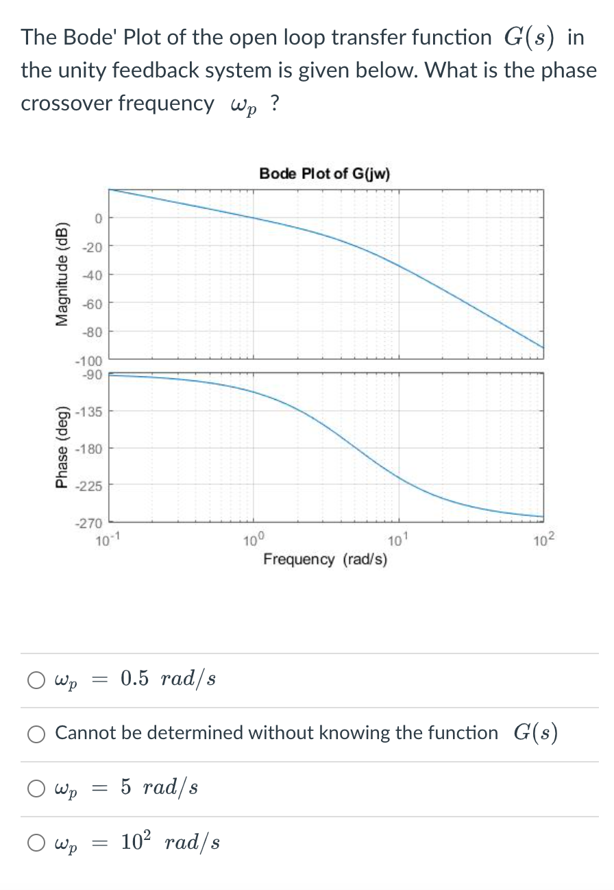 Solved The Bode' Plot of the open loop transfer function | Chegg.com