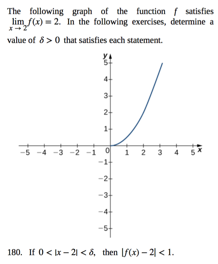 Solved The Following Graph Of The Function F Satisfies Lim