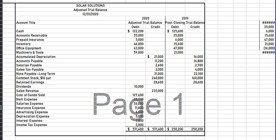 ACCT 2023 PROJECT 1 2 Solar Solutions began | Chegg.com