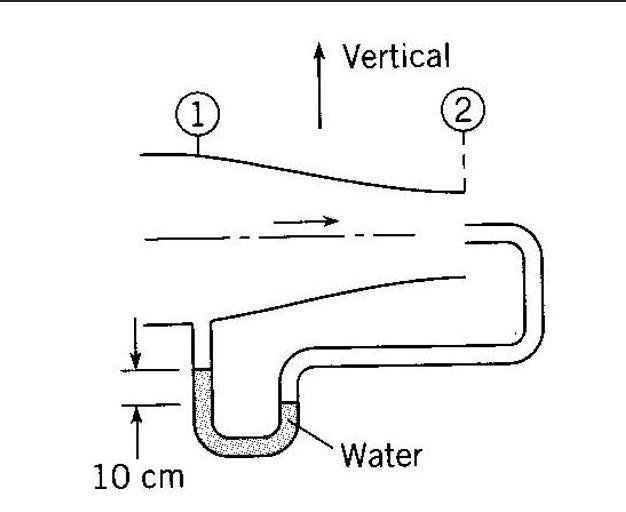 Solved Consider the device shown. The flowing fluid is air | Chegg.com