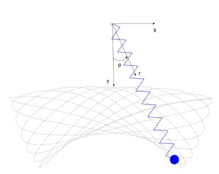 Solved Equation Of Motion Draw The Free Body Diagram For