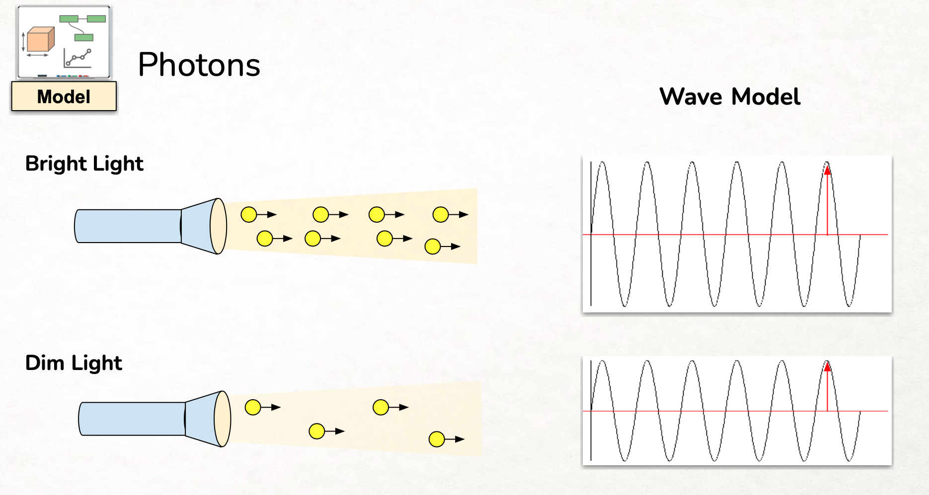 Solved Interactions Between Light and MatterInteractions | Chegg.com