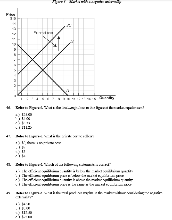 Figure 6 - Market with a negative externality Price | Chegg.com