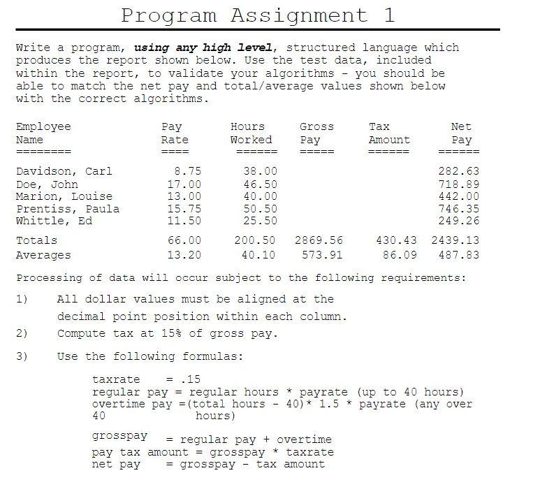Solved Program Assignment 1 Write a program, using any high | Chegg.com