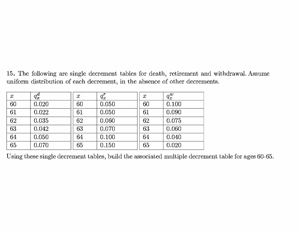 15. The following are single decrement tables for | Chegg.com