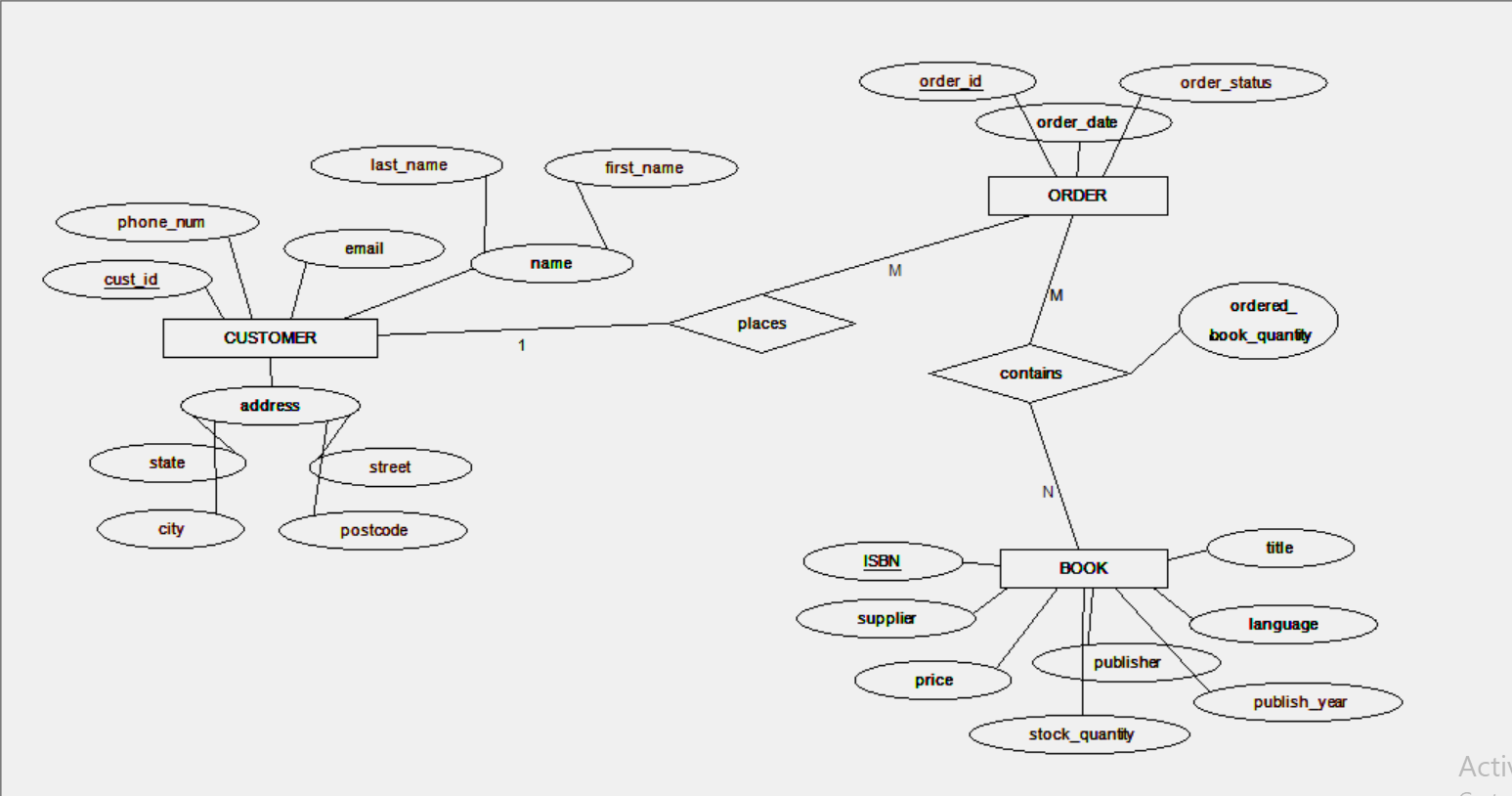 Assignment Description Develop A Web based Database Chegg Assignment description develop a web based database chegg