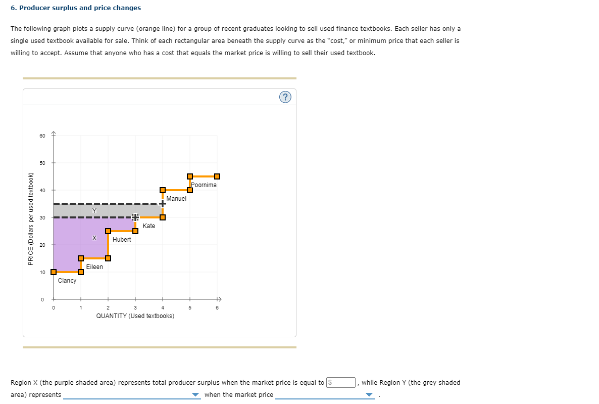 Solved 6. Producer surplus and price changes The following | Chegg.com