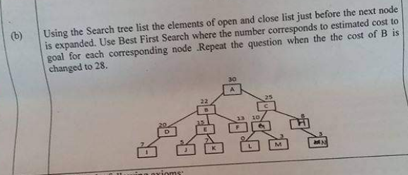 Solved (b) Using the Search tree list the elements of open | Chegg.com