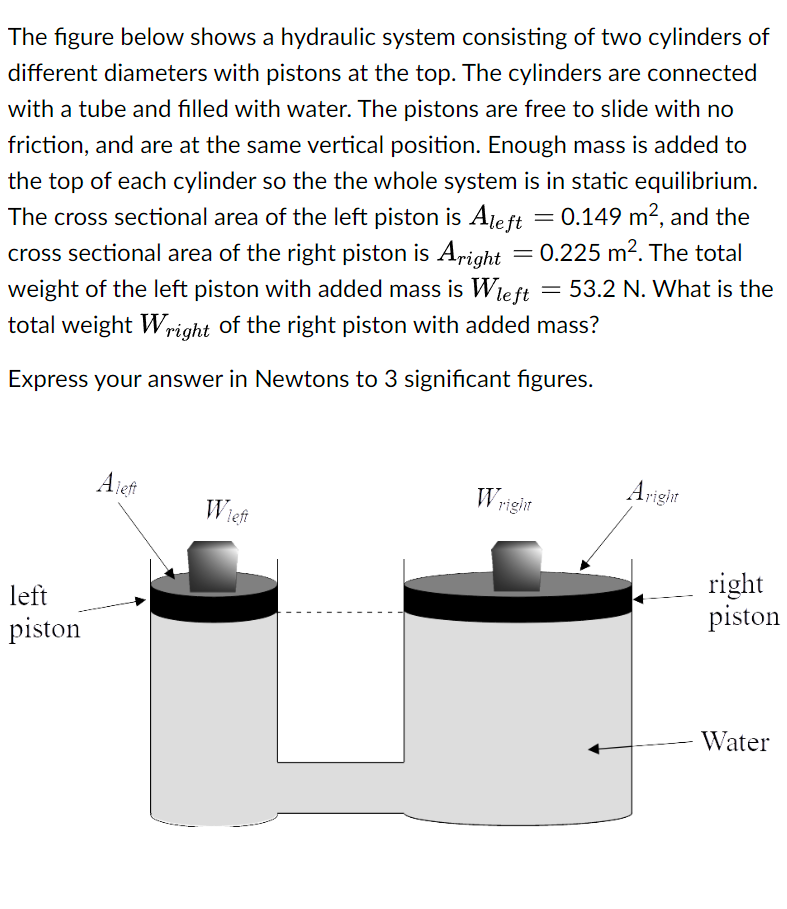 Solved The Figure Below Shows A Hydraulic System Consisting | Chegg.com