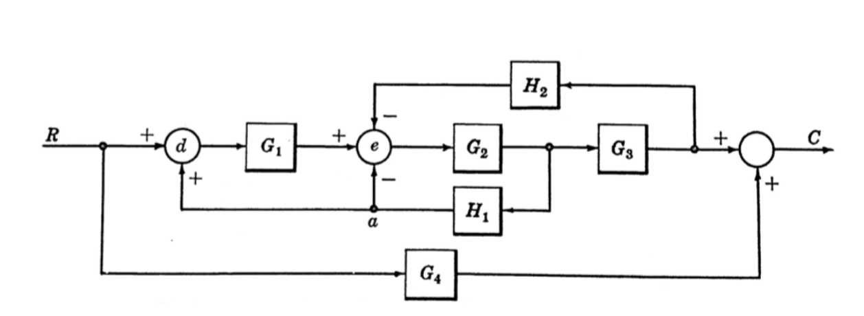 Solved Compute the closed loop transfer function for the | Chegg.com