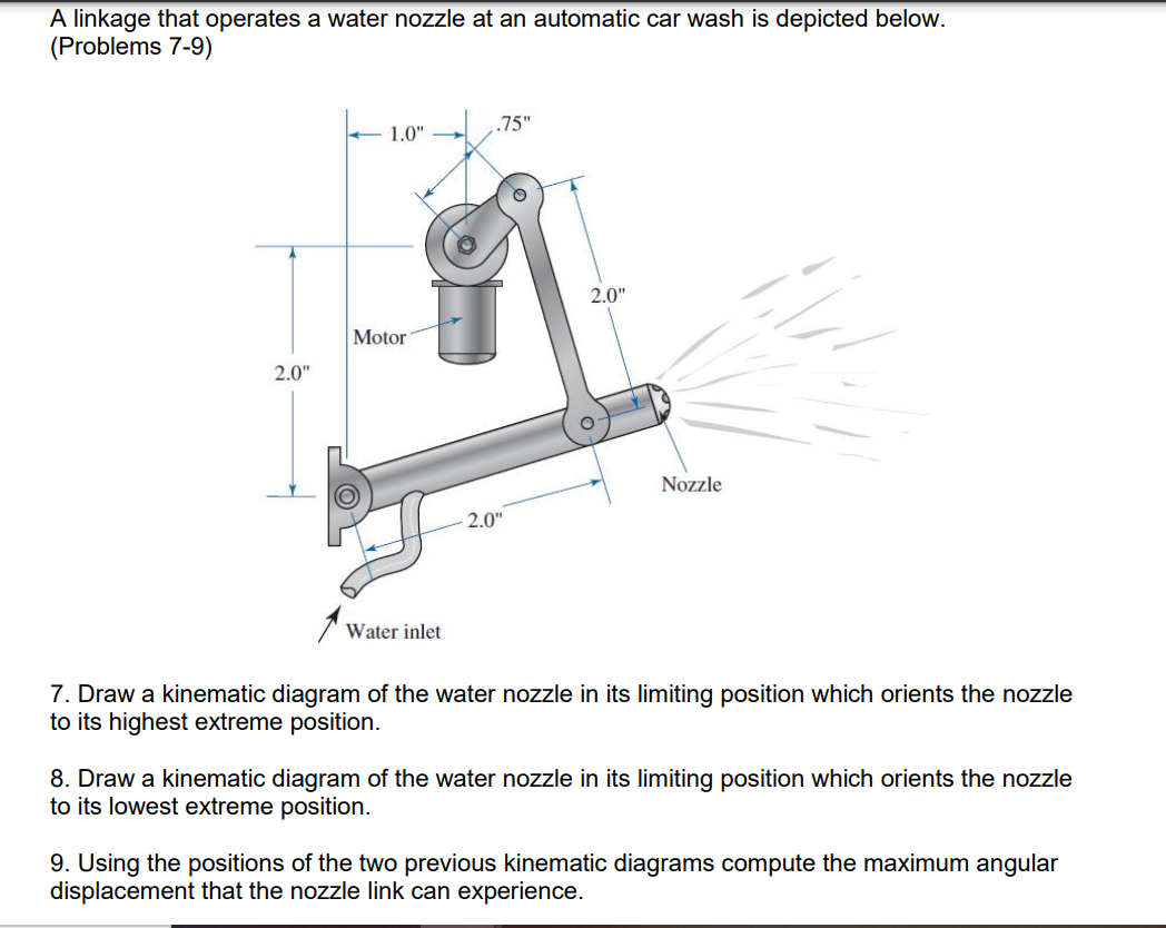 Solved A linkage that operates a water nozzle at an