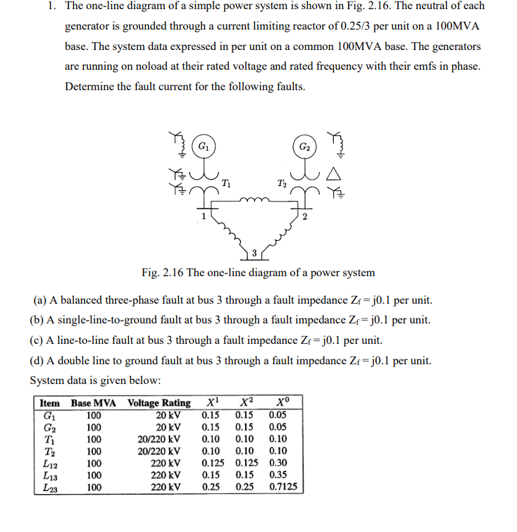 Solved 1. The one-line diagram of a simple power system is | Chegg.com