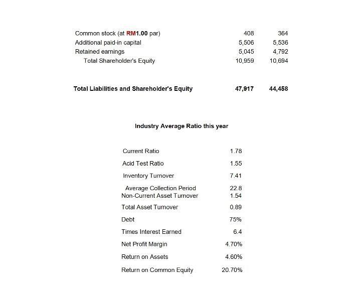 Solved Accounting Assignment Question The Bujang Lapok | Chegg.com