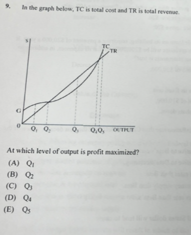 Solved In the graph below, TC is total cost and TR is total | Chegg.com