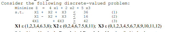 Solved Linear Programming with LINDO A) Solve the | Chegg.com