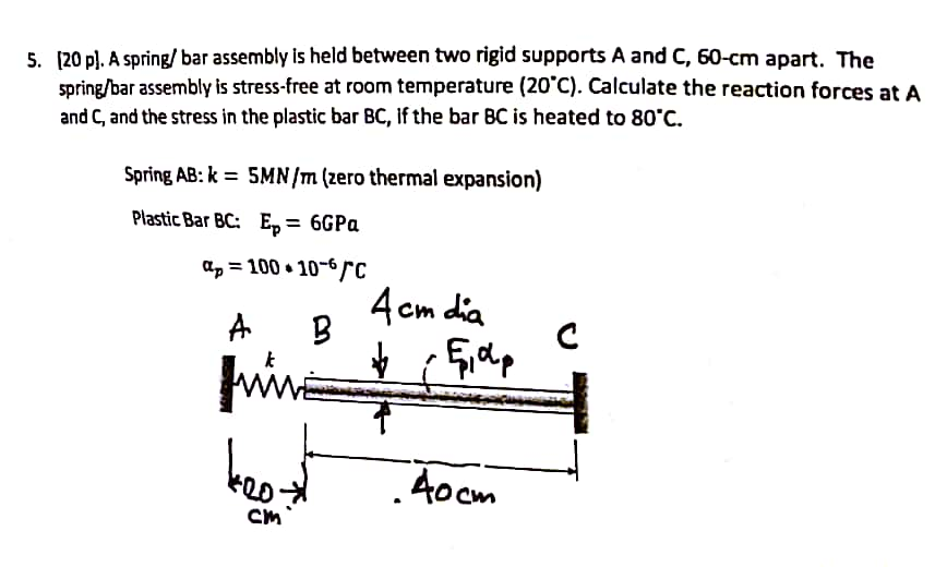 Solved 5. [20 p]. A spring/ bar assembly is held between two | Chegg.com