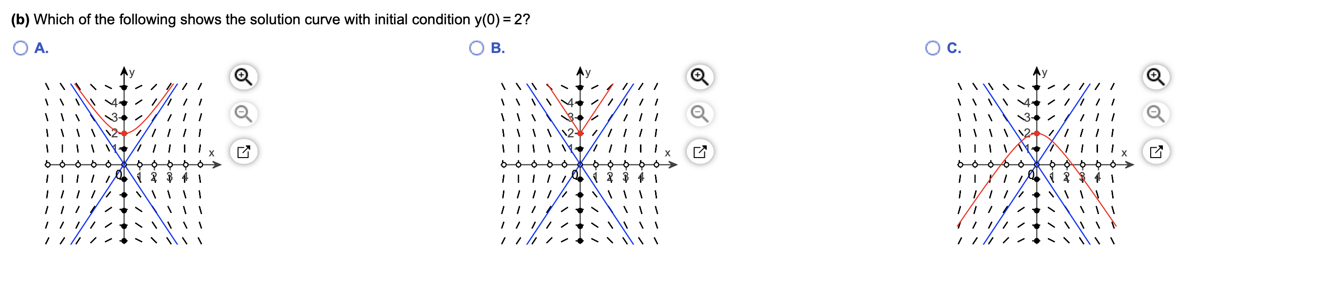 Solved dy 9x The direction field for dx – 4y is shown to the | Chegg.com