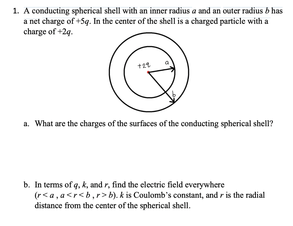 Solved 1. A conducting spherical shell with an inner radius | Chegg.com
