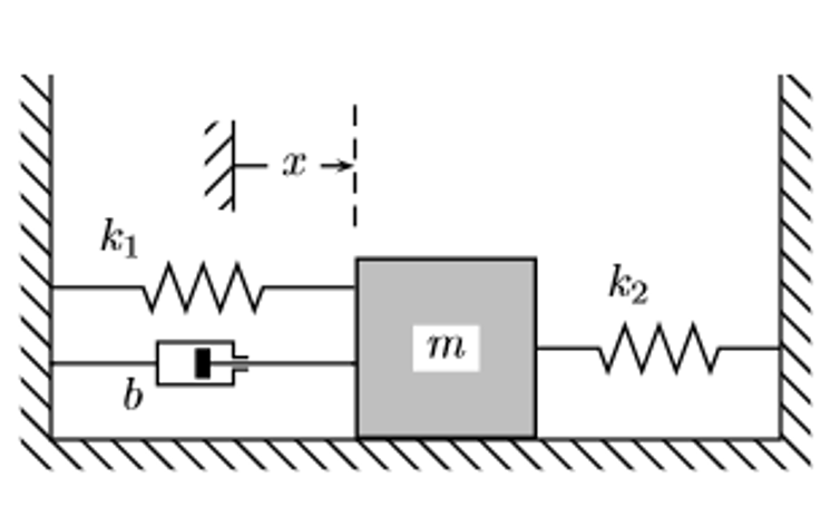 Solved In the figure above, the block rests on a | Chegg.com
