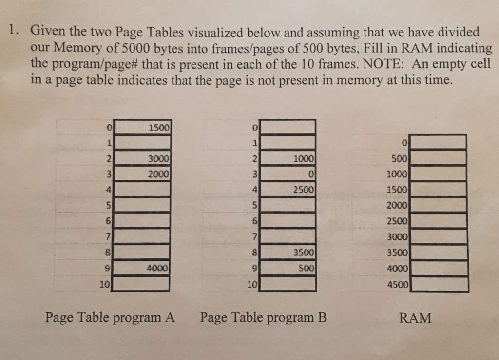Solved 1. Given the two Page Tables visualized below and | Chegg.com