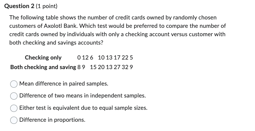 Solved The following table shows the number of credit cards | Chegg.com
