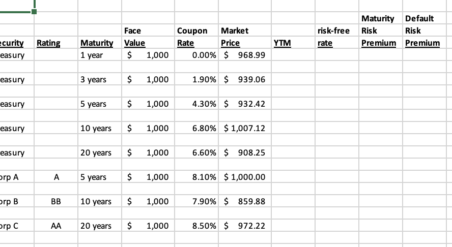 Solved What is the 20-year Maturity Risk Premium? What is | Chegg.com