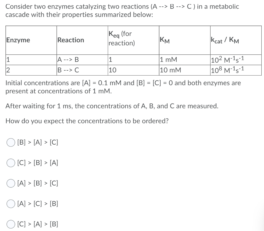 Solved Consider two enzymes catalyzing two reactions (A --> | Chegg.com