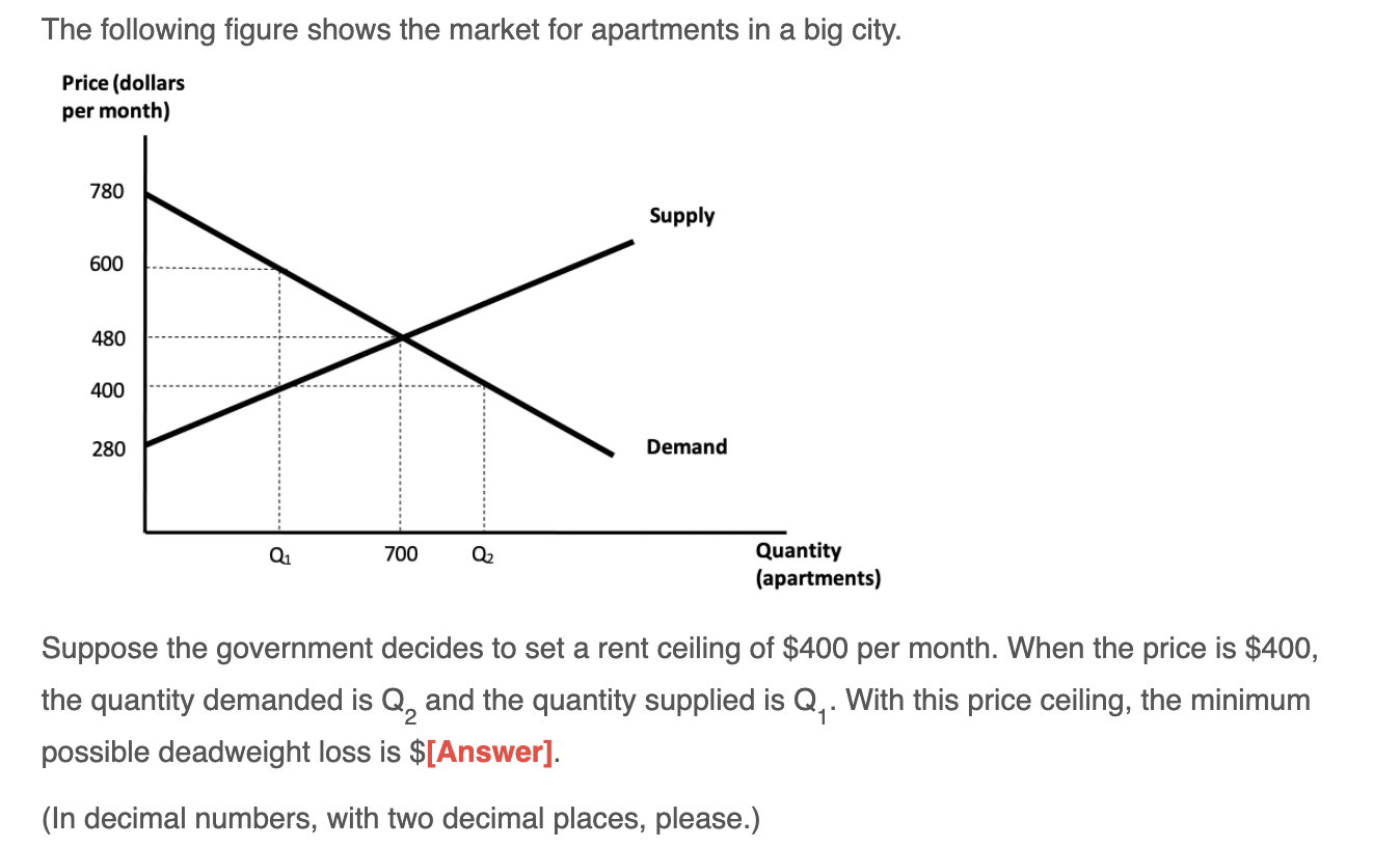 Neekolul spending $2 million on a apartment reflects the systematic  oppression experienced by millionaires having to spend millions of dollars  on housing. This is not a flex, but a crisis. #justiceforneeko. Hasan