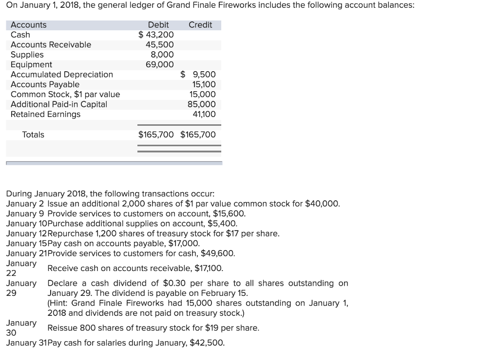 Solved On January 1, 2018, the general ledger of Grand | Chegg.com