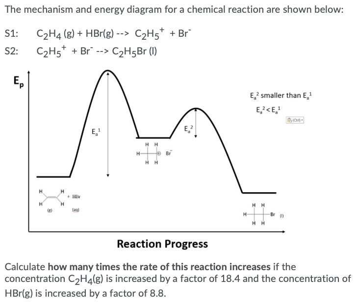 Solved The mechanism and energy diagram for a chemical Chegg