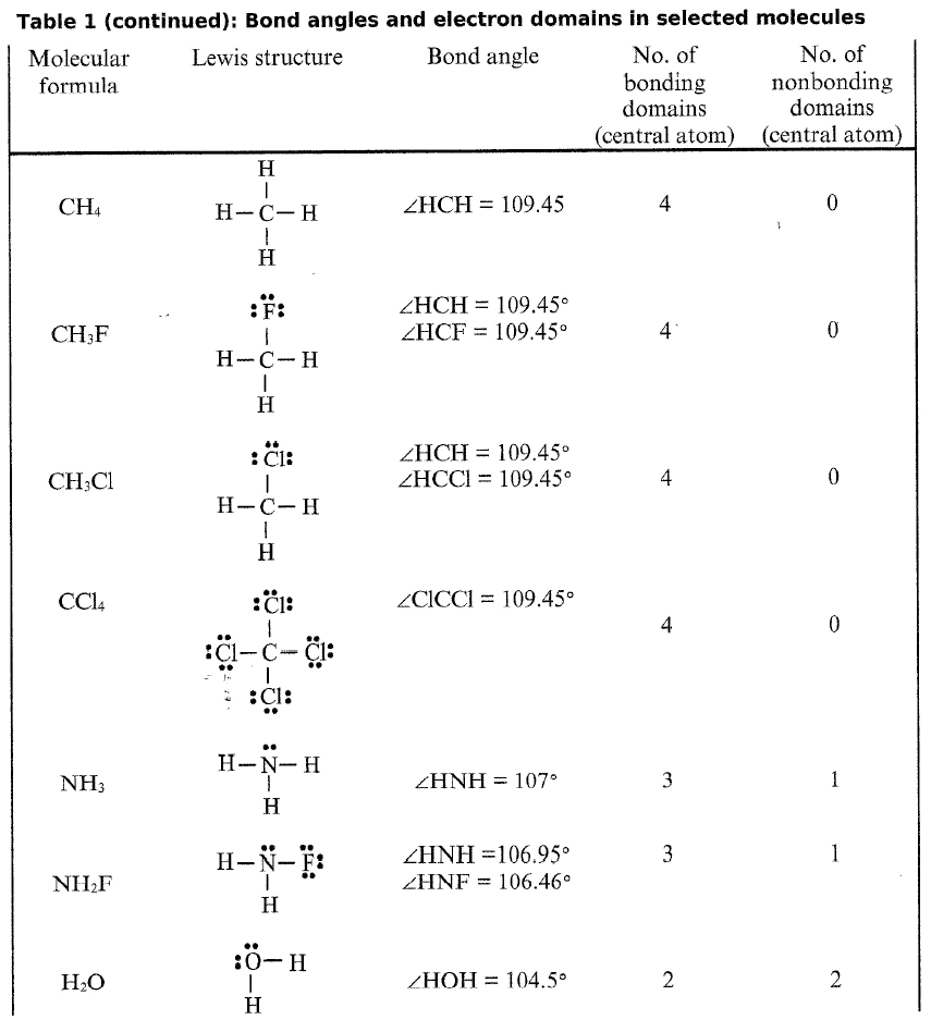 Solved Model 1: Bond angle and electron domains A bond angle | Chegg.com