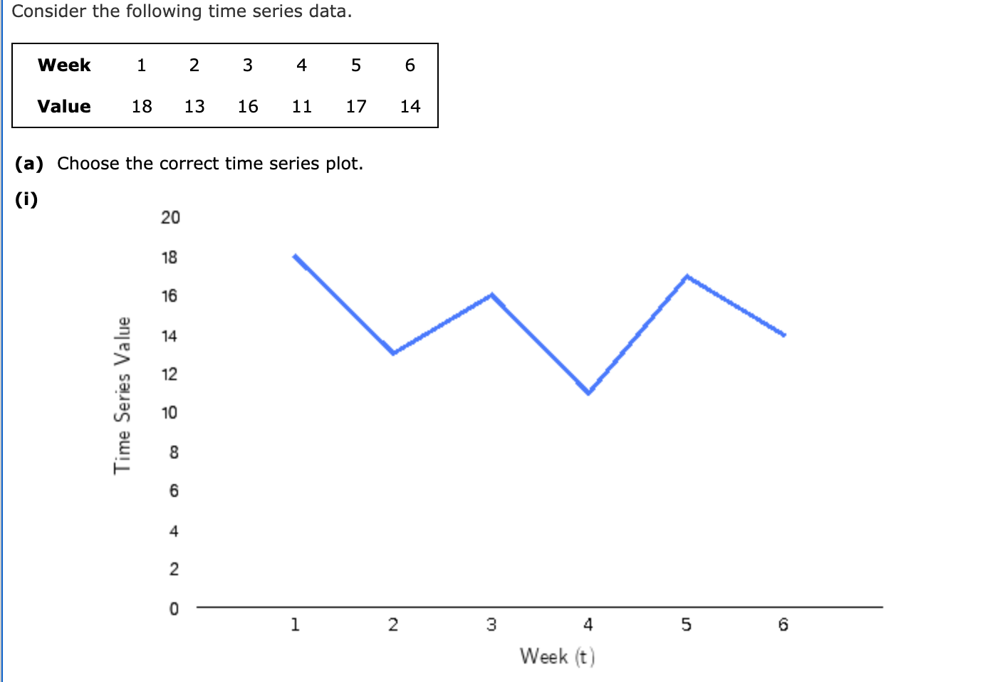 time-series-in-5-minutes-part-1-visualization-with-the-time-plot-r