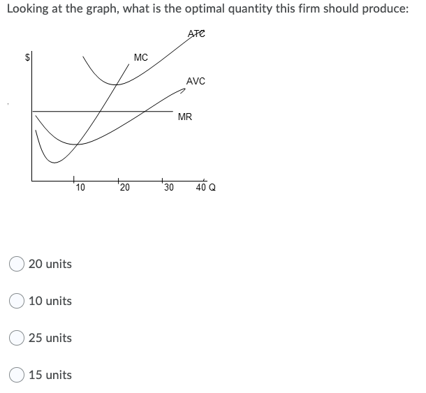Solved Looking at the graph, what is the optimal quantity | Chegg.com