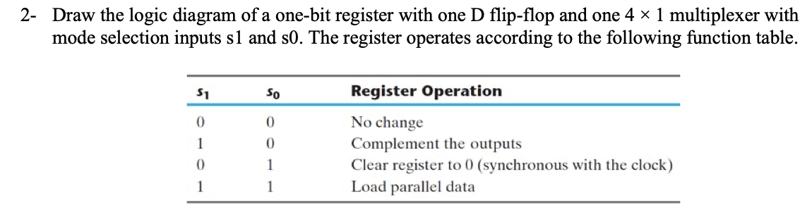 Solved 2- Draw the logic diagram of a one-bit register with | Chegg.com