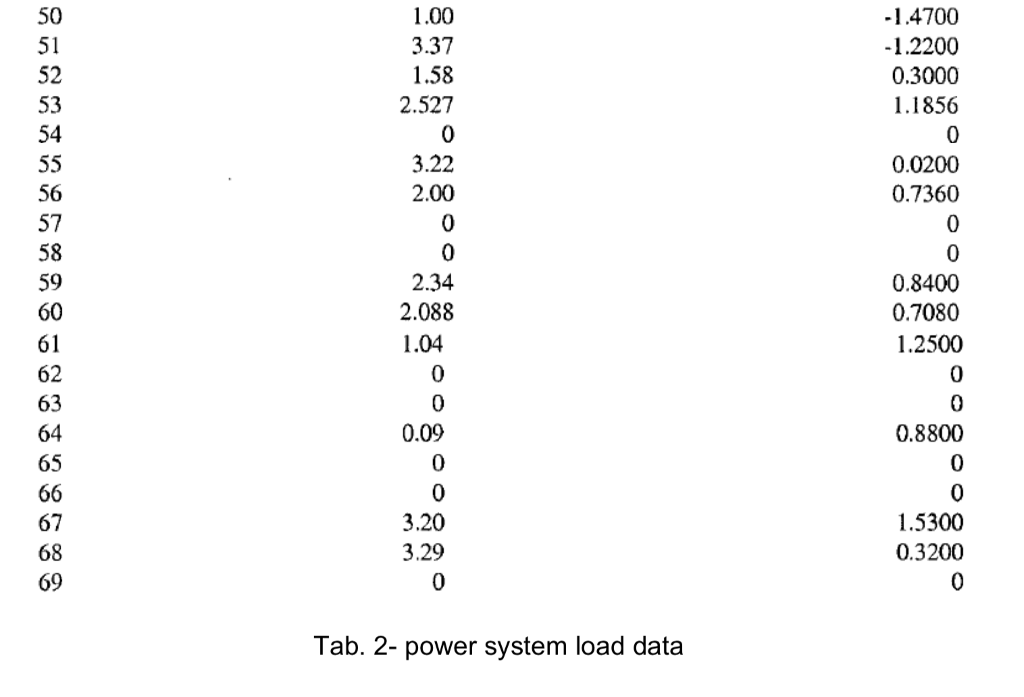 Solved Assignment 1 power flow analysis Given the | Chegg.com