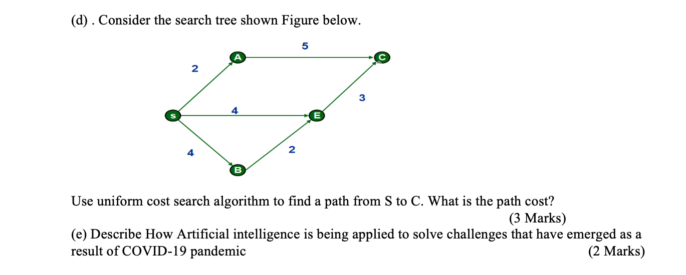 Solved (d). Consider the search tree shown Figure below. 5 2 | Chegg.com