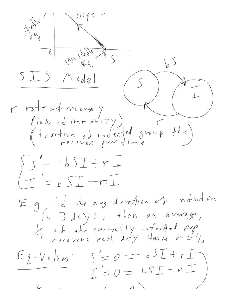 SIR models 1 Monday, March 30, 2020 1:04 PM systems | Chegg.com