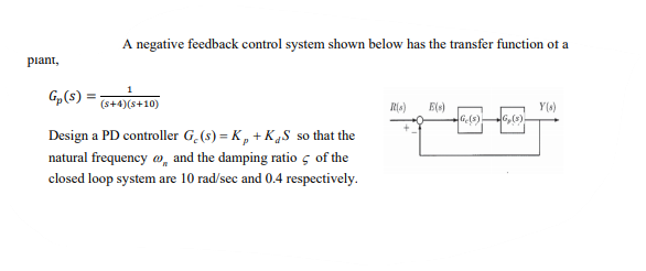 Solved A negative feedback control system shown below has | Chegg.com