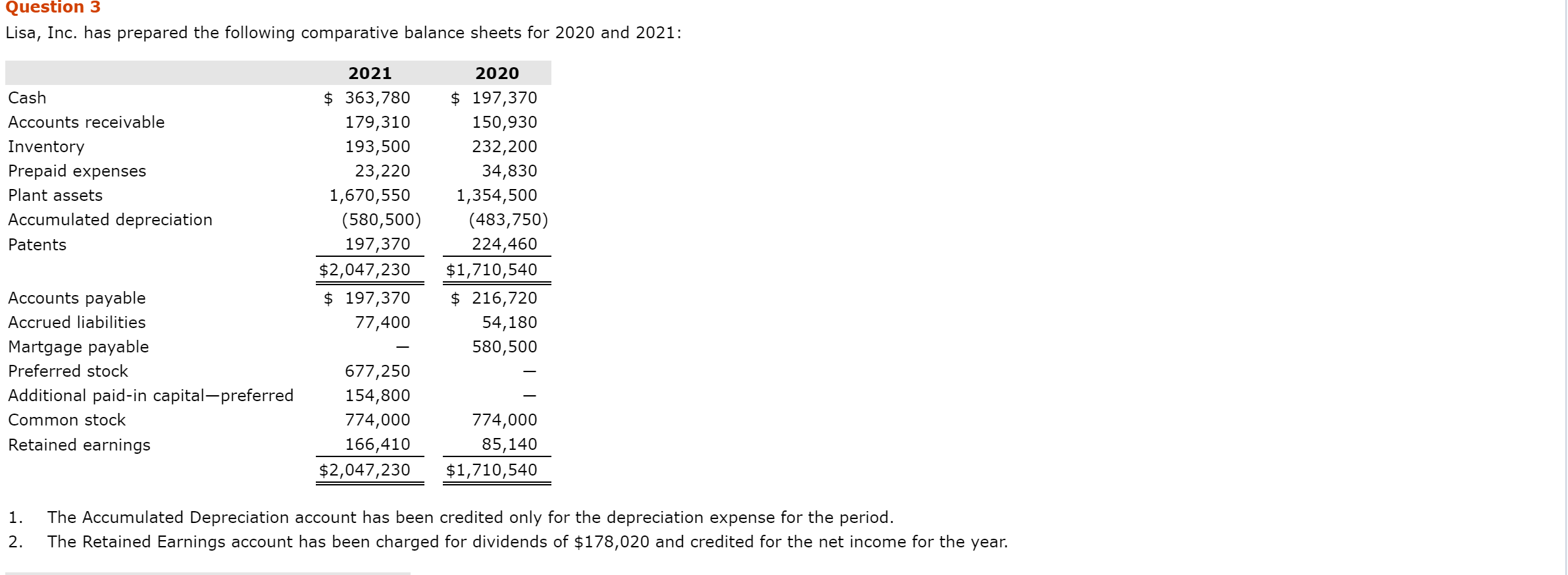 Solved Question 3 Lisa, Inc. has prepared the following