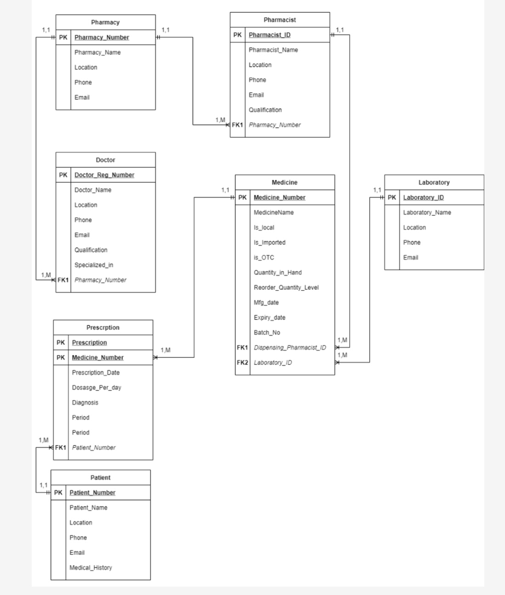 Solved This is a database class and this is about the | Chegg.com