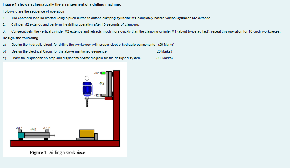 Figure 1 shows schematically the arrangement of a | Chegg.com