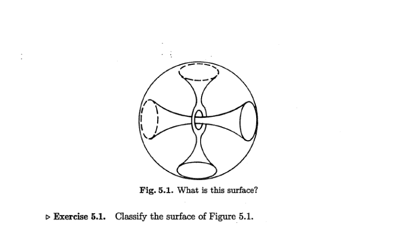 Solved Fig 5 1 What Is This Surface D Exercise 5 1 Chegg Solved Fig 5 1 What Is This Surface D Exercise 5 1 Chegg