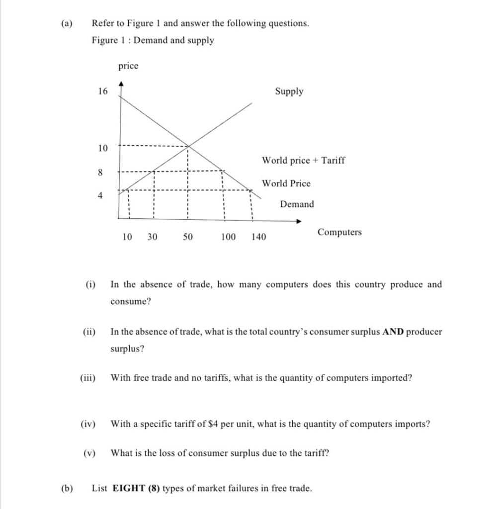 Solved (a) Refer to Figure 1 and answer the following | Chegg.com