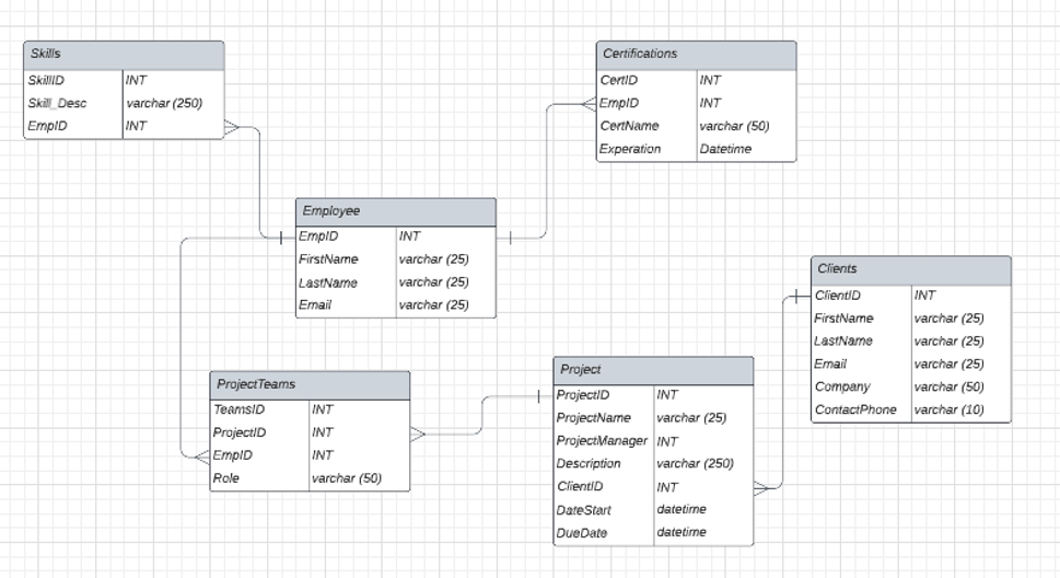 Solved Create database for Computer Company in SQL | Chegg.com