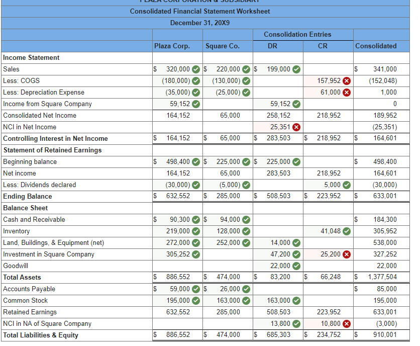 Solved Plaza Corporation purchased 70 percent of Square