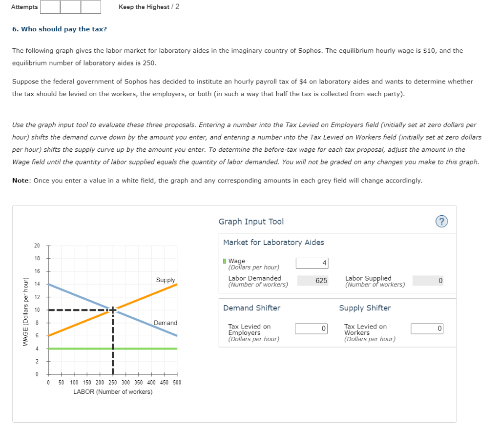 Solved 6. Who should pay the tax? The following graph gives