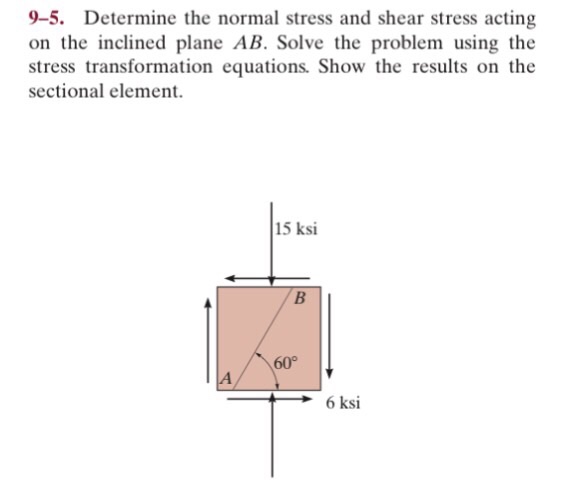Solved Determine the normal stress and shear stress acting | Chegg.com
