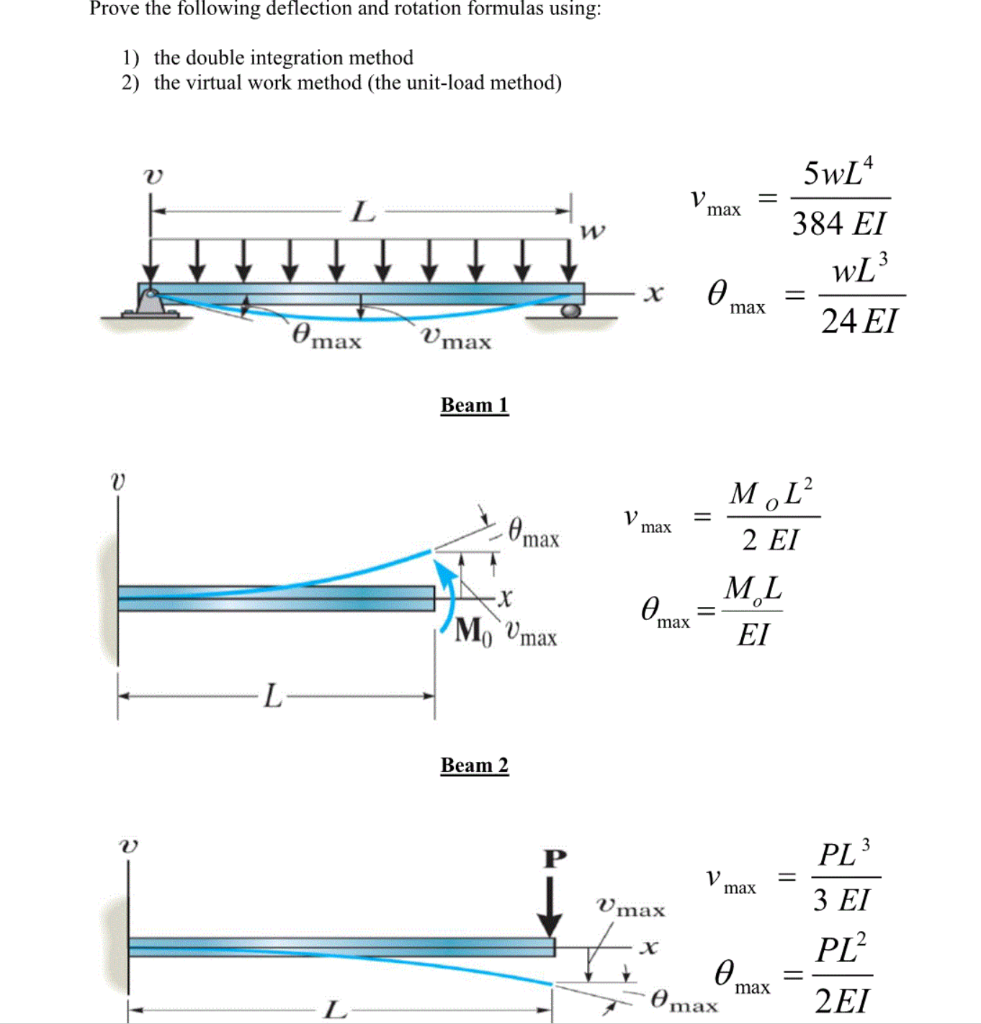 solved-prove-the-following-deflection-and-rotation-formulas-chegg