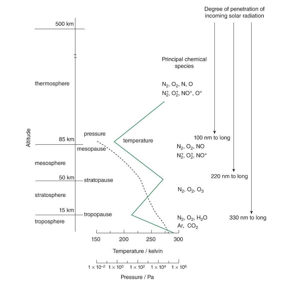 Solved Calculate the partial pressures of oxygen and | Chegg.com