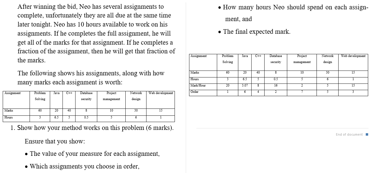 Solved The following shows his assignments, along with how | Chegg.com